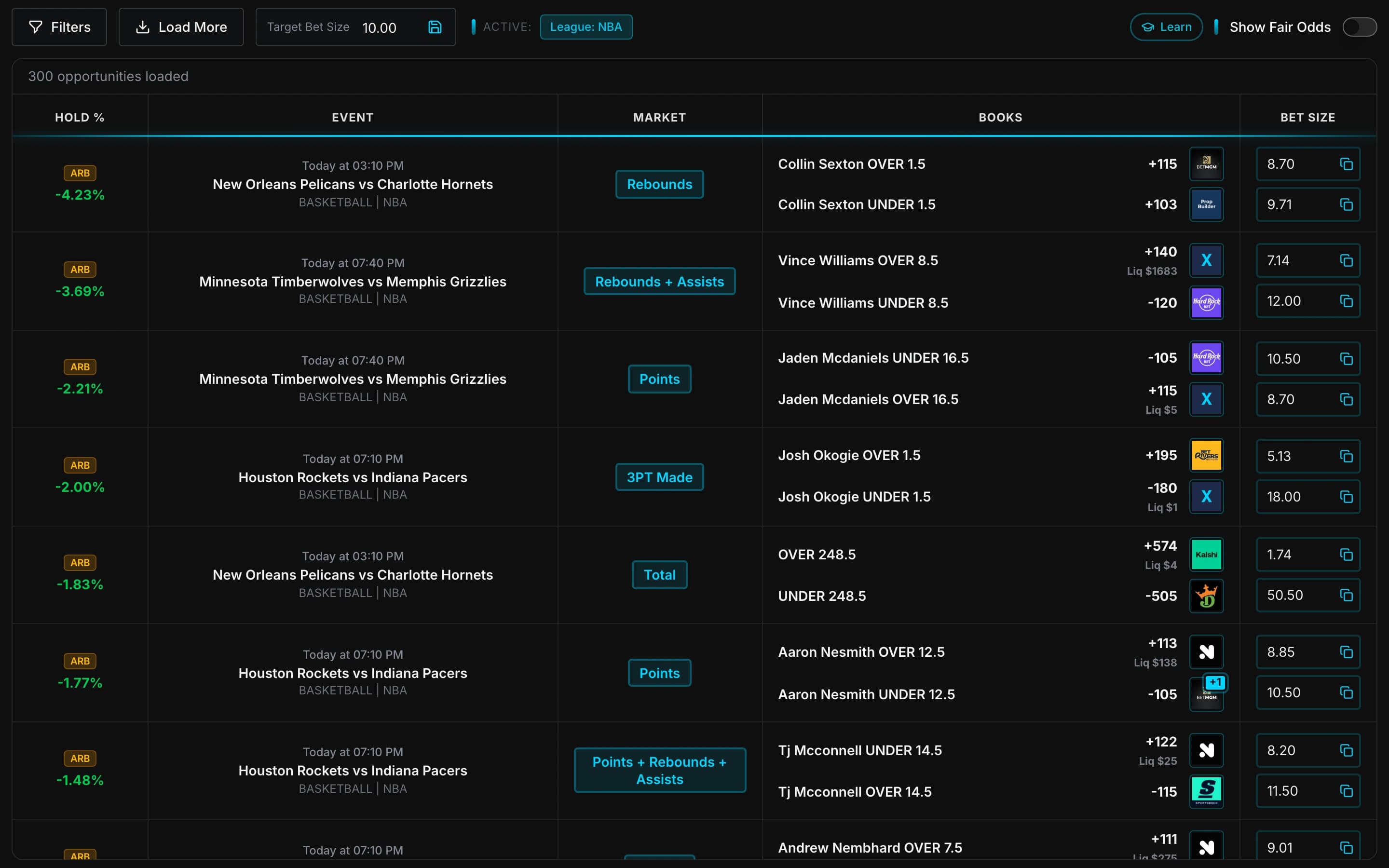 Arbitrage analytics dashboard showing market prices across sportsbooks.