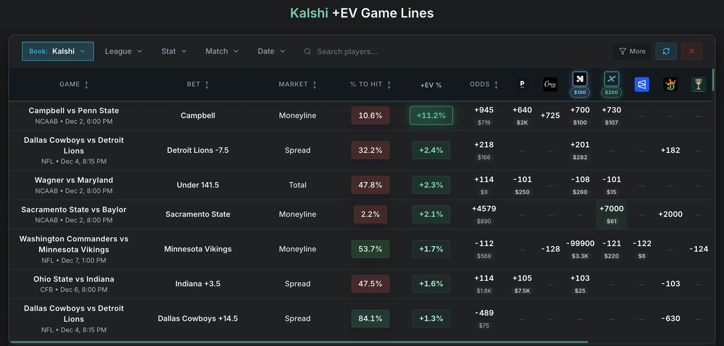 Upside +EV Optimizer Dashboard