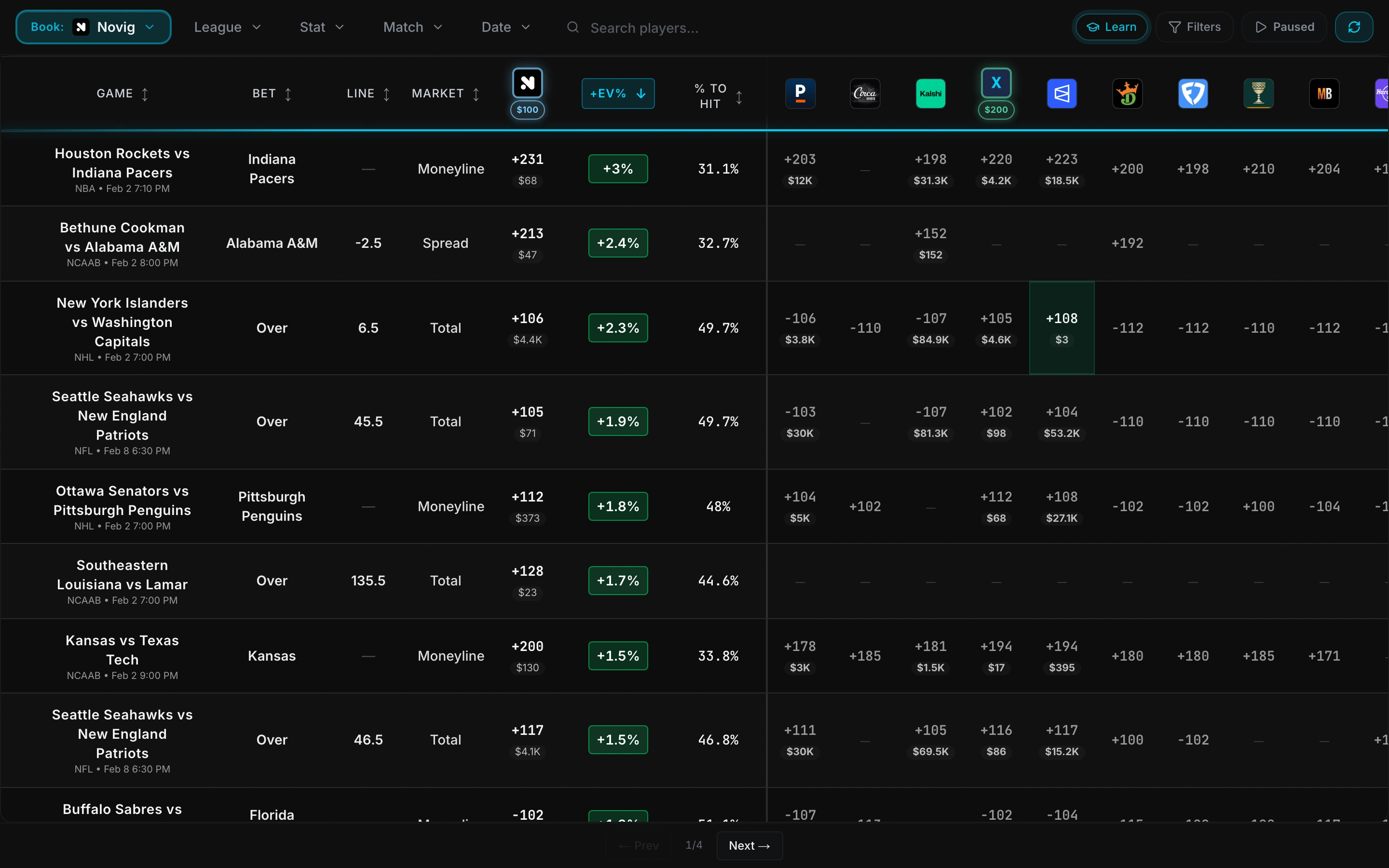 Upside Betting Dashboard