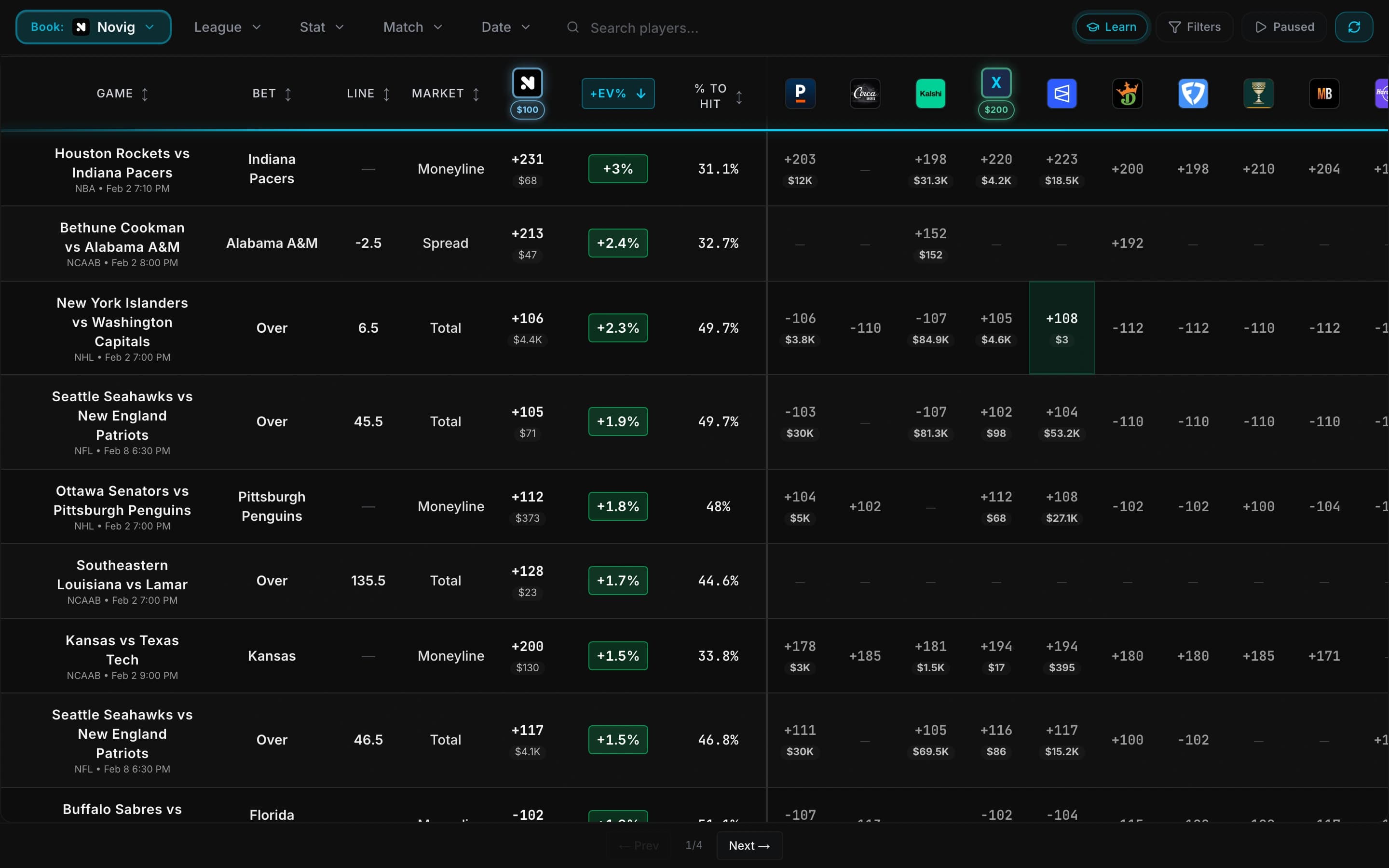Upside Betting Dashboard