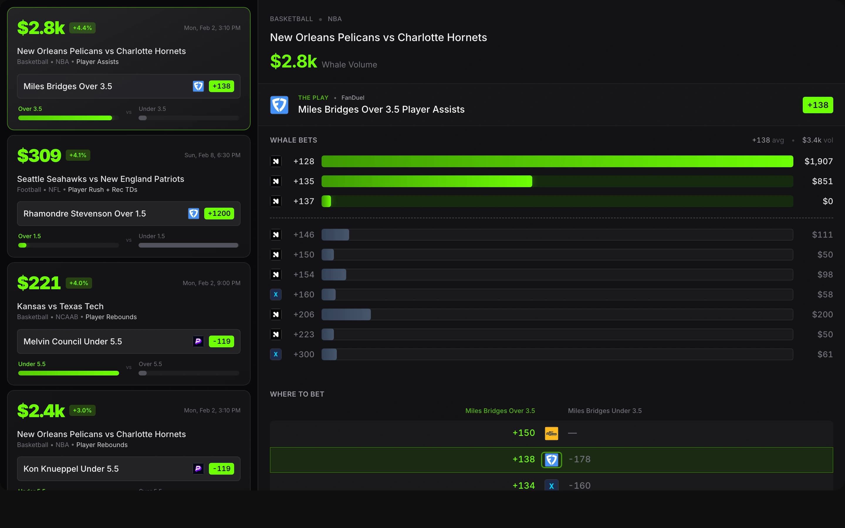 Whale Watch dashboard showing sharp money movement and retail sportsbook prices.