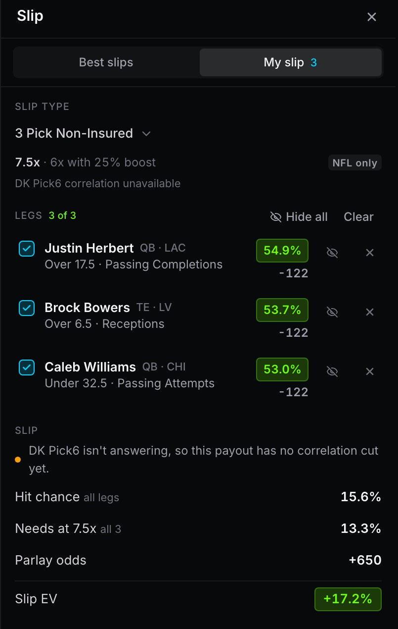 The optimizer slip panel: Justin Herbert over 17.5 passing completions 54.9 percent, Brock Bowers over 6.5 receptions 53.7 percent, Caleb Williams under 32.5 passing attempts 53.0 percent, 3 pick at 7.5x with a 25 percent boost, hit chance 15.6 percent, needs 13.3 percent, slip EV plus 17.2 percent