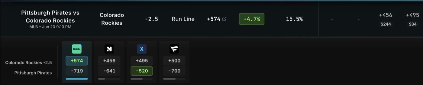 The same market priced across a row of sportsbooks, showing the spread between the best and worst available number