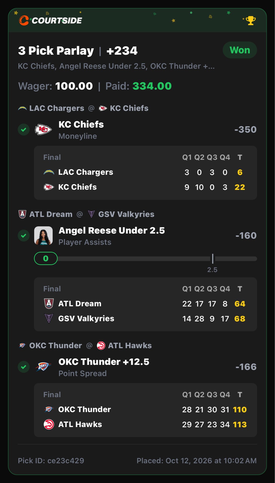 Courtside 3 pick parlay placed October 12 at 10:02 AM, marked Won: Chiefs moneyline -350 (final Chiefs 22, Chargers 6), Angel Reese under 2.5 assists -160, Thunder +12.5 -166. +234, $100 wager, paid $334