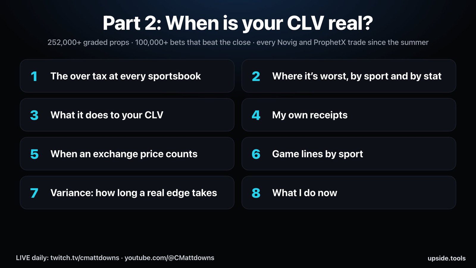 Part 2, when is your CLV real: the over tax at every sportsbook, where it's worst, what it does to your CLV, my own receipts, when an exchange price counts, game lines by sport, variance, and what I do now