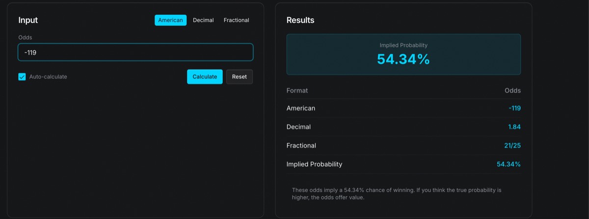 The implied odds calculator with -119 entered, returning 54.34 percent implied probability, 1.84 decimal, 21/25 fractional