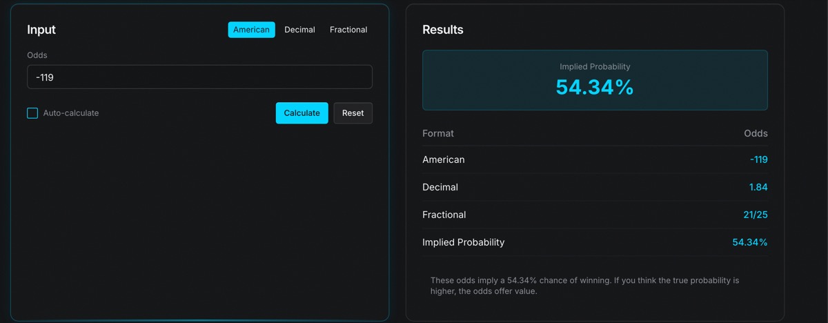 The free implied-odds calculator on upside.tools with -119 entered, showing Implied Probability 54.34 percent