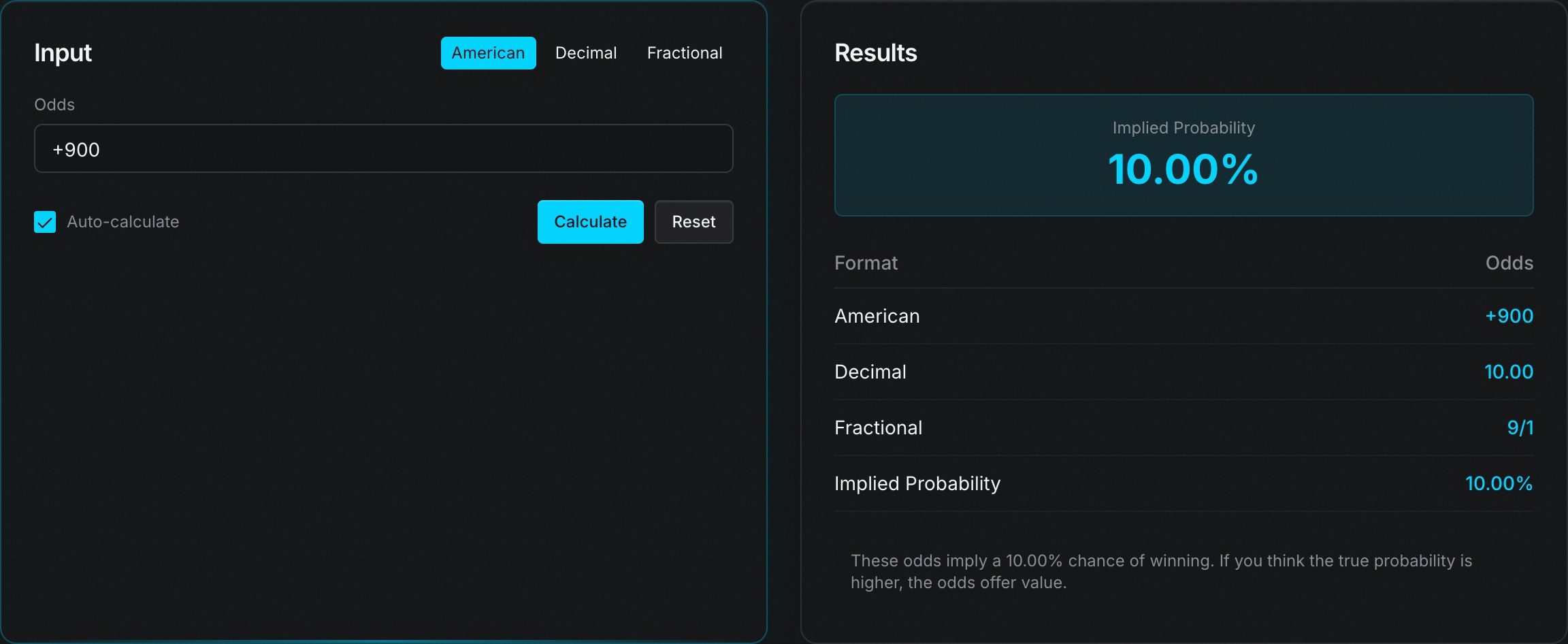The free implied odds calculator showing plus 900 converting to a 10.00 percent implied probability