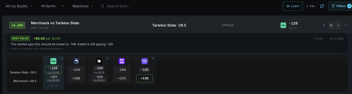 The Upside sniper row for Merrimack vs Tarleton State, Tarleton State -29.5: Kalshi -126 with 530 dollars of liquidity, Novig -160, Hard Rock -165 with Merrimack +29.5 at +130, a market fair price of -146, and 6.60 dollars of expected value per 100