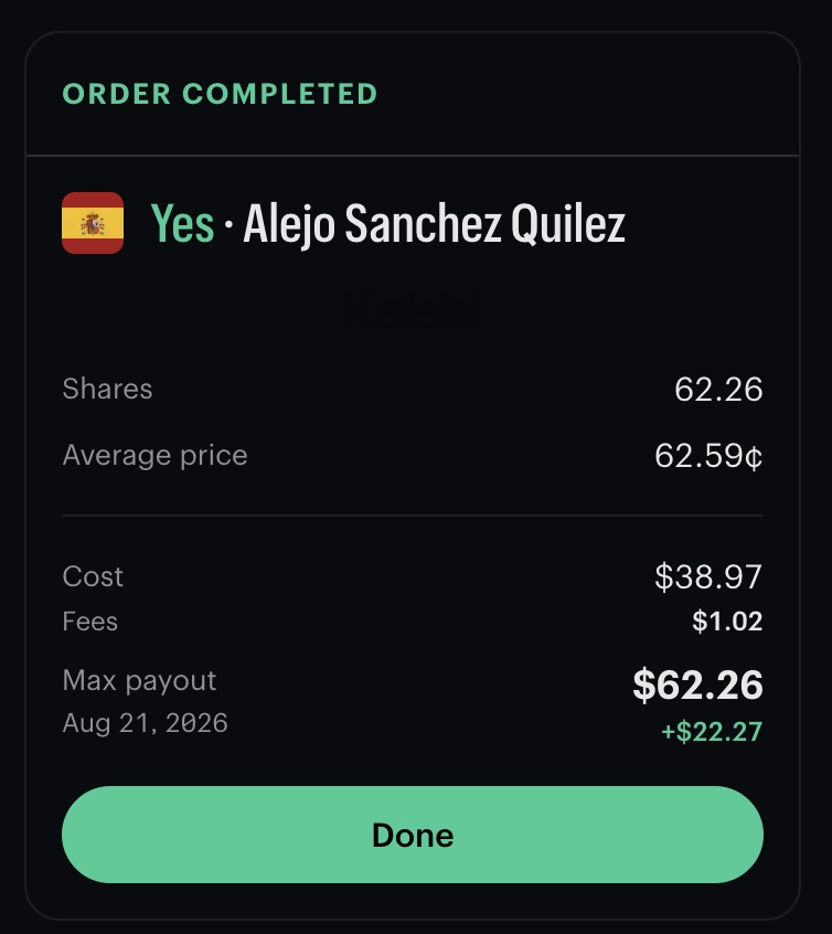 A completed Kalshi order showing 62.26 shares at an average price of 62.59 cents, a cost of 38 dollars and 97 cents, fees of 1 dollar and 2 cents, and a maximum payout of 62 dollars and 26 cents