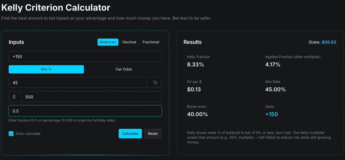 The free Kelly calculator returning a stake of twenty dollars and eighty three cents for a plus 150 bet at 45 percent on a five hundred dollar bankroll