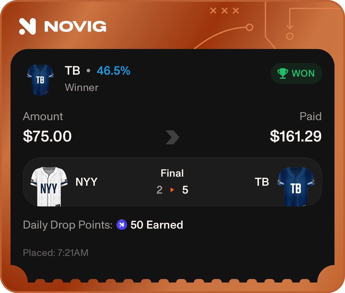 DT's Novig ticket: Tampa Bay to win at 46.5 percent, won, $75.00 paid $161.29, final score Yankees 2, Rays 5