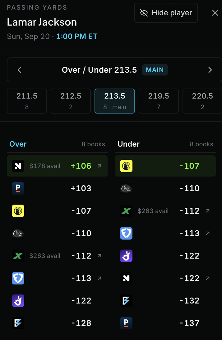Lamar Jackson passing yards on the Odds Screen with 213.5 as the main line, alternate lines 211.5 through 220.5 above, and eight sportsbooks listed on each side from +106 to -128 on the over and -107 to -137 on the under