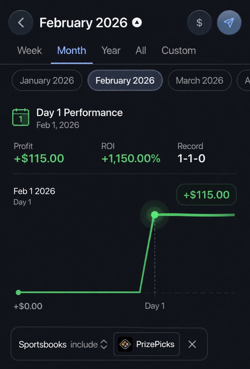 A tracked card after day one showing one win, one loss, up one hundred fifteen dollars