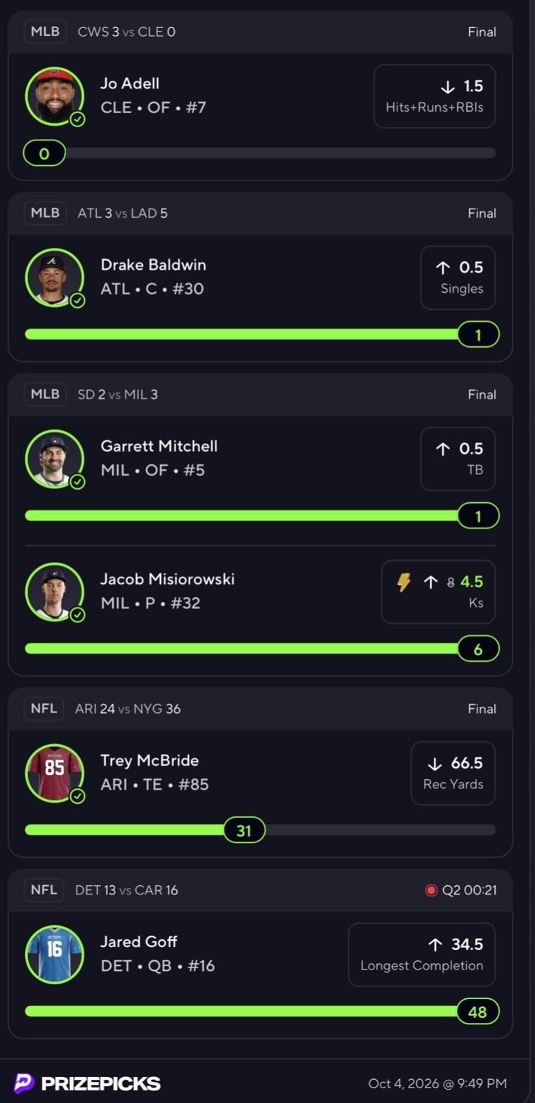 PrizePicks slip, all six legs won: Jo Adell under 1.5 hits plus runs plus RBIs finished with 0, Drake Baldwin over 0.5 singles 1, Garrett Mitchell over 0.5 total bases 1, Jacob Misiorowski over 4.5 strikeouts 6, Trey McBride under 66.5 receiving yards 31, Jared Goff over 34.5 longest completion 48