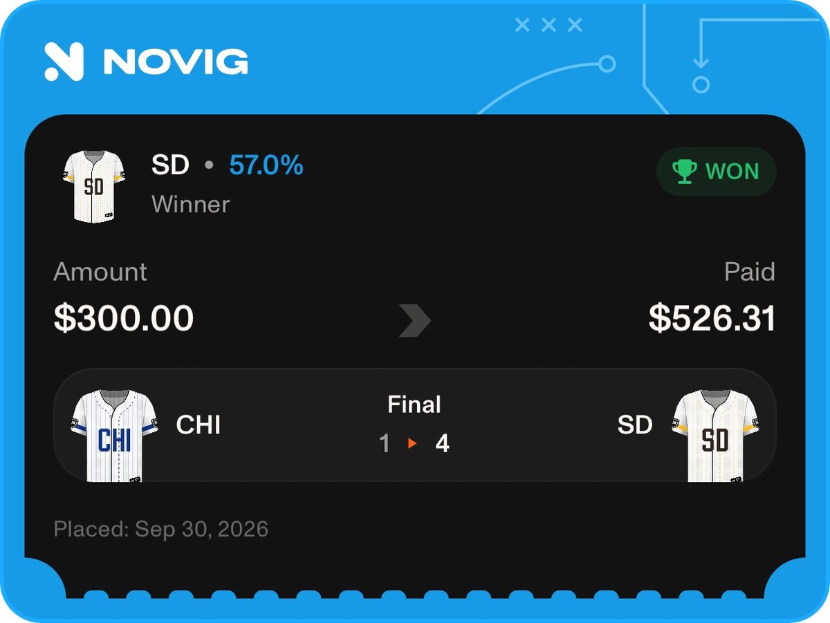Cine's Novig ticket placed September 30, 2026: San Diego to win at 57.0 percent, won, $300.00 paid $526.31, final score 4 to 1