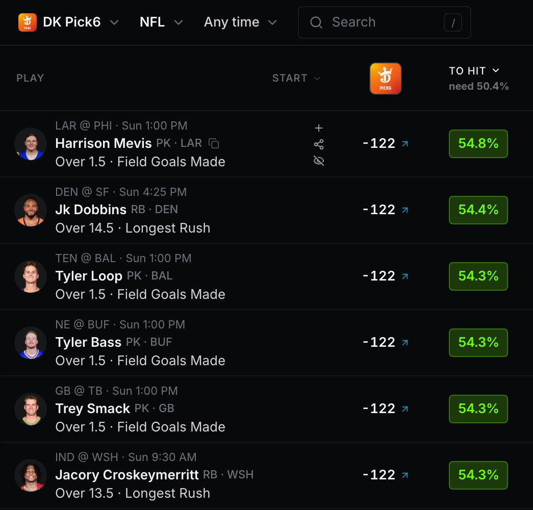 The same DK Pick6 NFL board with a 30 percent boost applied, need 50.4 percent: Harrison Mevis 54.8 percent, Jk Dobbins 54.4, Tyler Loop, Tyler Bass, Trey Smack and Jacory Croskey-Merritt 54.3, every row green