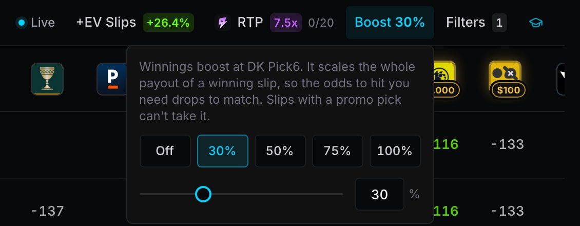 The Boost control in the Upside optimizer set to 30 percent: winnings boost at DK Pick6, it scales the whole payout of a winning slip so the odds to hit you need drops to match; options Off, 30, 50, 75 and 100 percent
