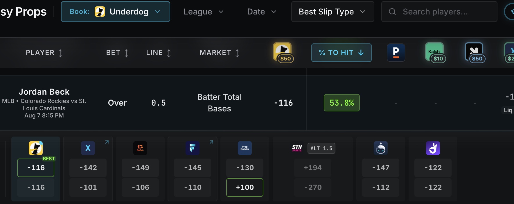 The Upside board comparing one prop across a row of sportsbooks and DFS apps side by side, with the best available price highlighted and a percent to hit column