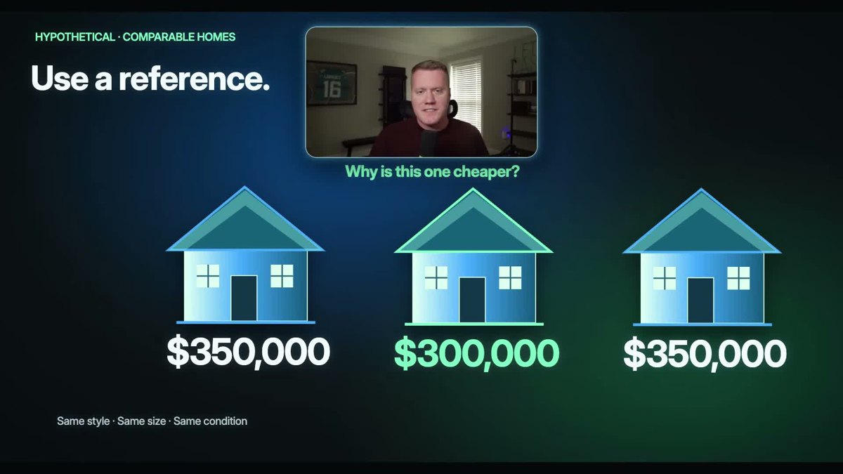 Three comparable homes priced 350,000, 300,000 and 350,000 dollars, asking why one is cheaper