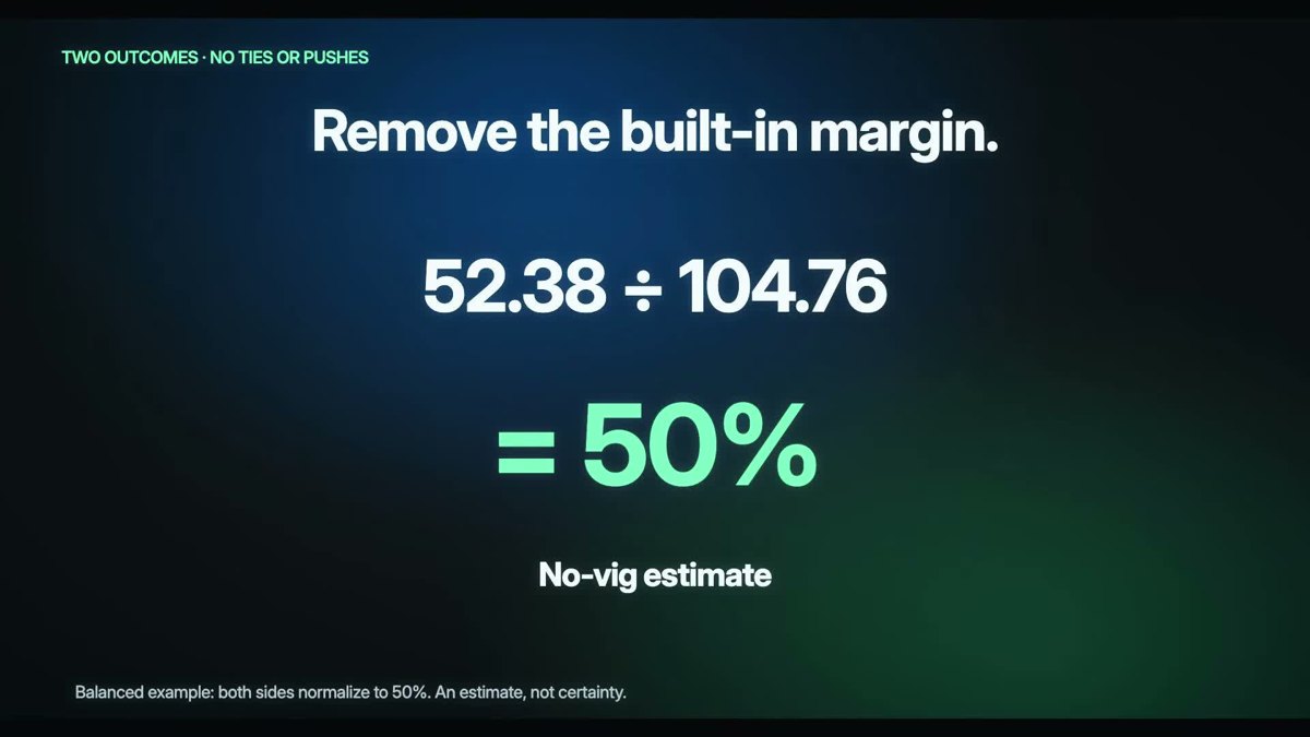 52.38 divided by 104.76 equals 50 percent, the no vig estimate